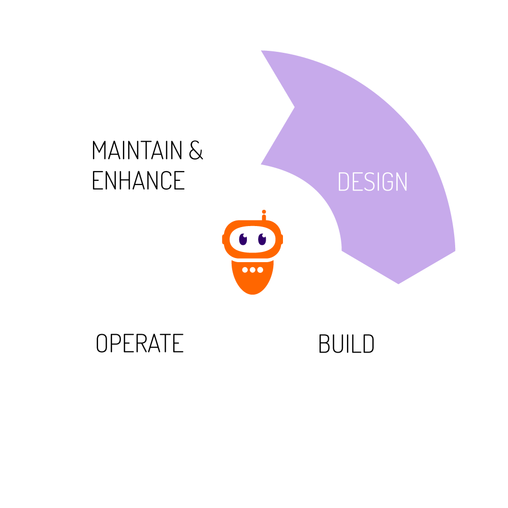 design-rpa-cycle