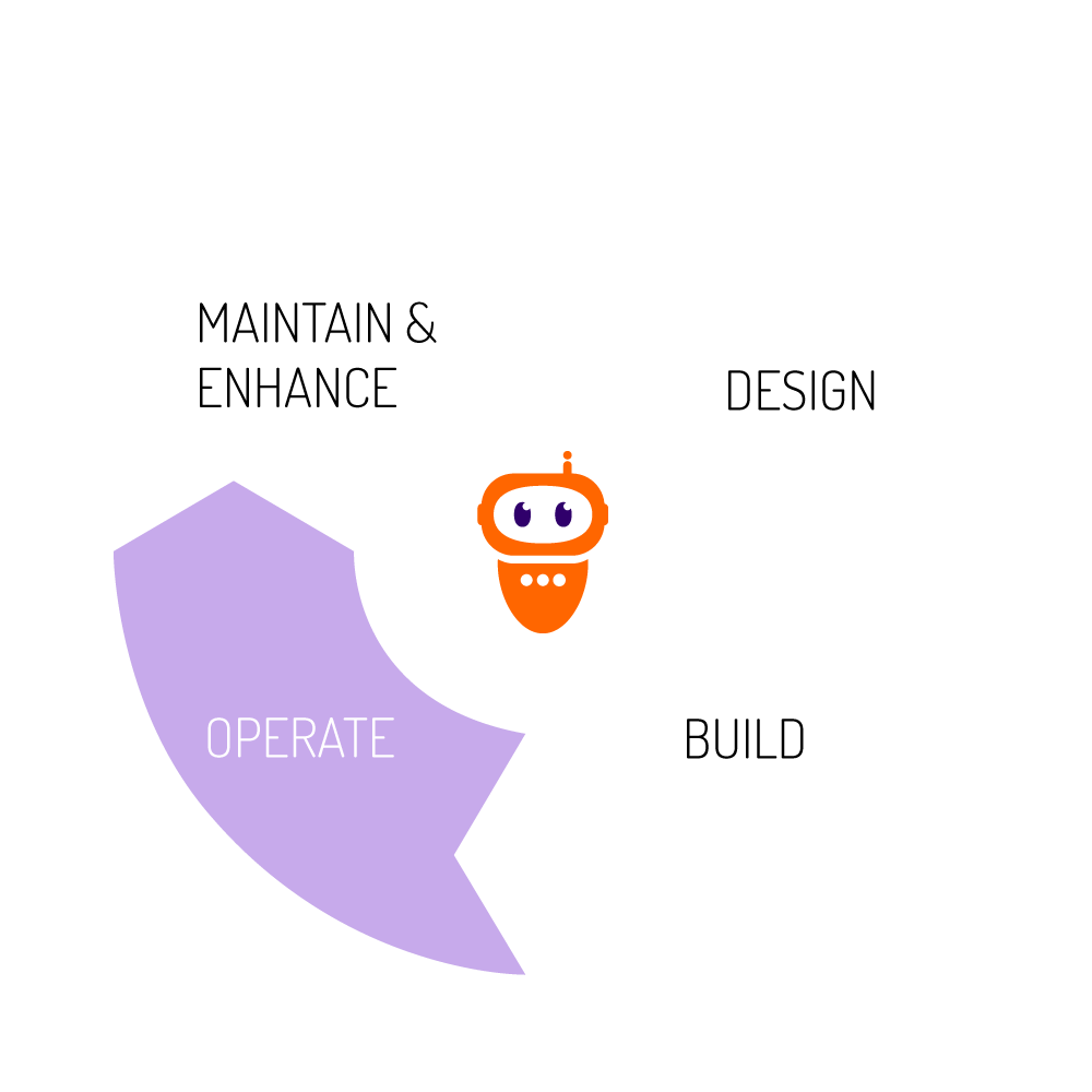 operate-life-cycle