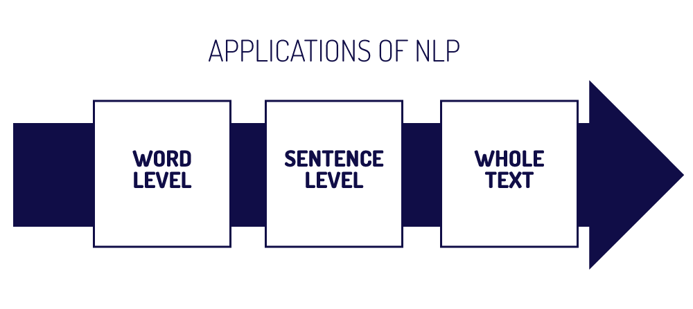 applications-of-nlp2