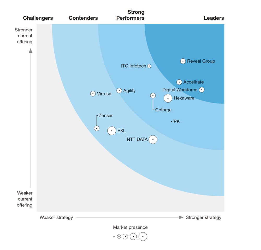 Forrester-Wave-2 Forrester-Wave-2